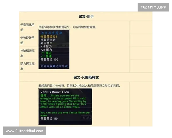 魔兽8.0满级装备提升攻略 魔兽8.0满级装备提升攻略